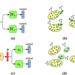 Semantic-aware Knowledge Distillation for Few-Shot Class-Incremental Learning