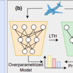 3D Point Cloud Network Pruning: When Some Weights Do not Matter