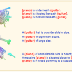3D Scene Generation for Zero-shot Learning using ChatGPT guided Language Prompts