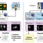 Classifying Eye-Tracking Data Using Saliency Maps