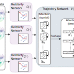 Less is More: Facial Landmarks can Recognize a Spontaneous Smile