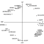 Deep learning model for simultaneous recognition of quantitative and qualitative emotion using visual and bio-sensing data, 