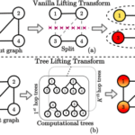  SEA-GWNN: Simple and Effective Adaptive Graph Wavelet Neural Network