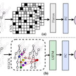 Graph Convolutional Networks for Assessment of Physical Rehabilitation Exercises
