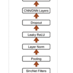 Robust Deep Speaker Recognition: Learning Latent Representation with Joint Angular Margin Loss