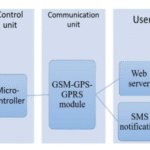 An IoT based real-time data-centric monitoring system for vaccine cold chain