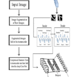Image augmentation by blocky artifact in deep convolutional neural network for handwritten digit recognition