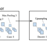 Bangla handwritten digit recognition using autoencoder and deep convolutional neural network