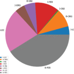 Banner: a cost-sensitive contextualized model for bangla named entity recognition