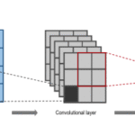 Bangla short speech commands recognition using convolutional neural networks