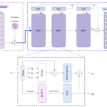 MGFormer: A lightweight multi-granular transformer for