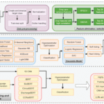  Early detection of occupational stress: Enhancing workplace safety with machine learning and large language models