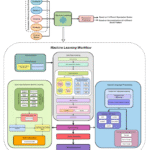 SAD: Self-assessment of depression for Bangladeshi university students using machine learning and NLP