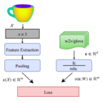 Mitigating the Hubness Problem for Zero-Shot Learning of 3D Objects