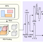 Zero-Shot Object Detection: Joint Recognition and Localization of Novel Concepts