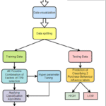 Predictive modeling of consumer purchase behavior on social media: Integrating theory of planned behavior and machine learning for actionable insights
