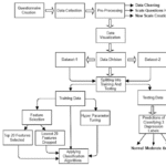 AIDA: Artificial intelligence based depression assessment applied to Bangladeshi students